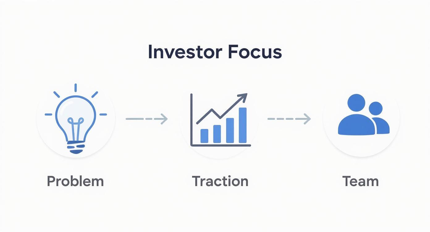 how to create a pitch deck