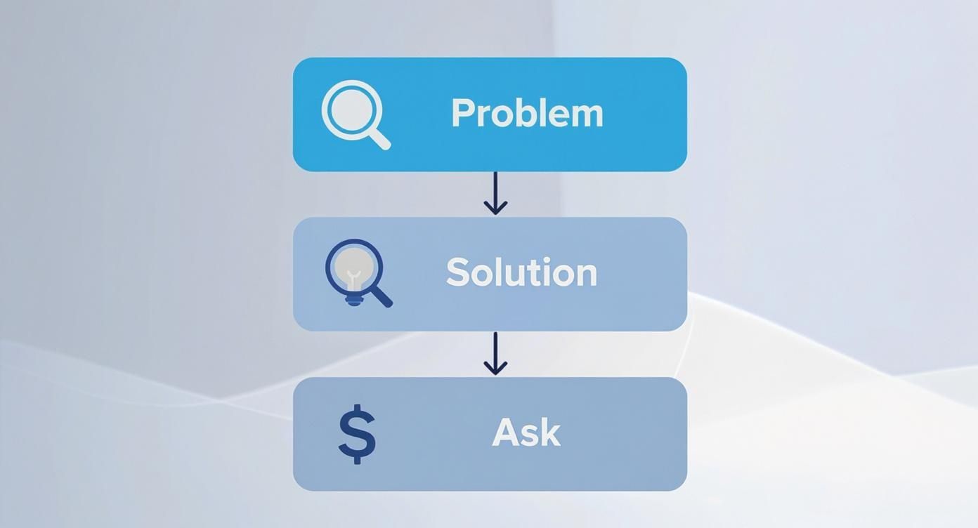 Infographic about startup pitch deck template