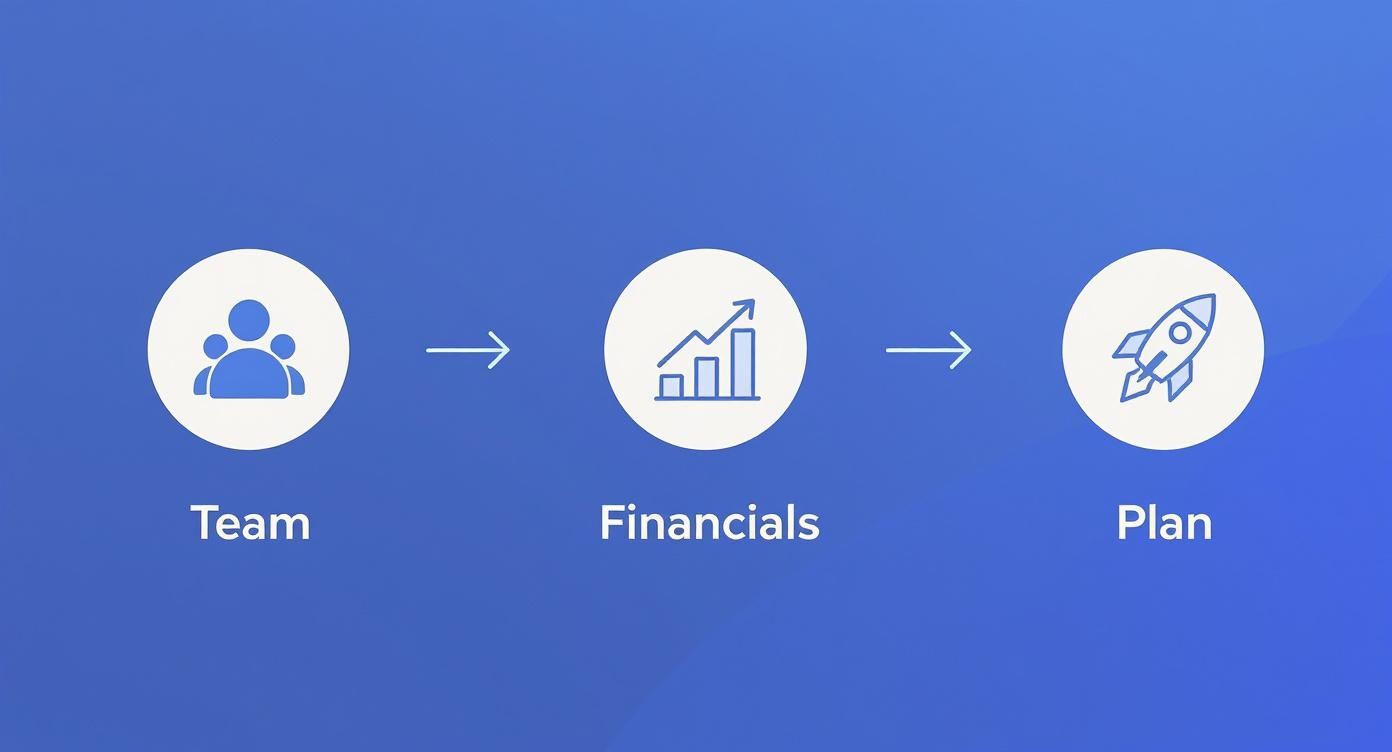 Infographic about series b funding