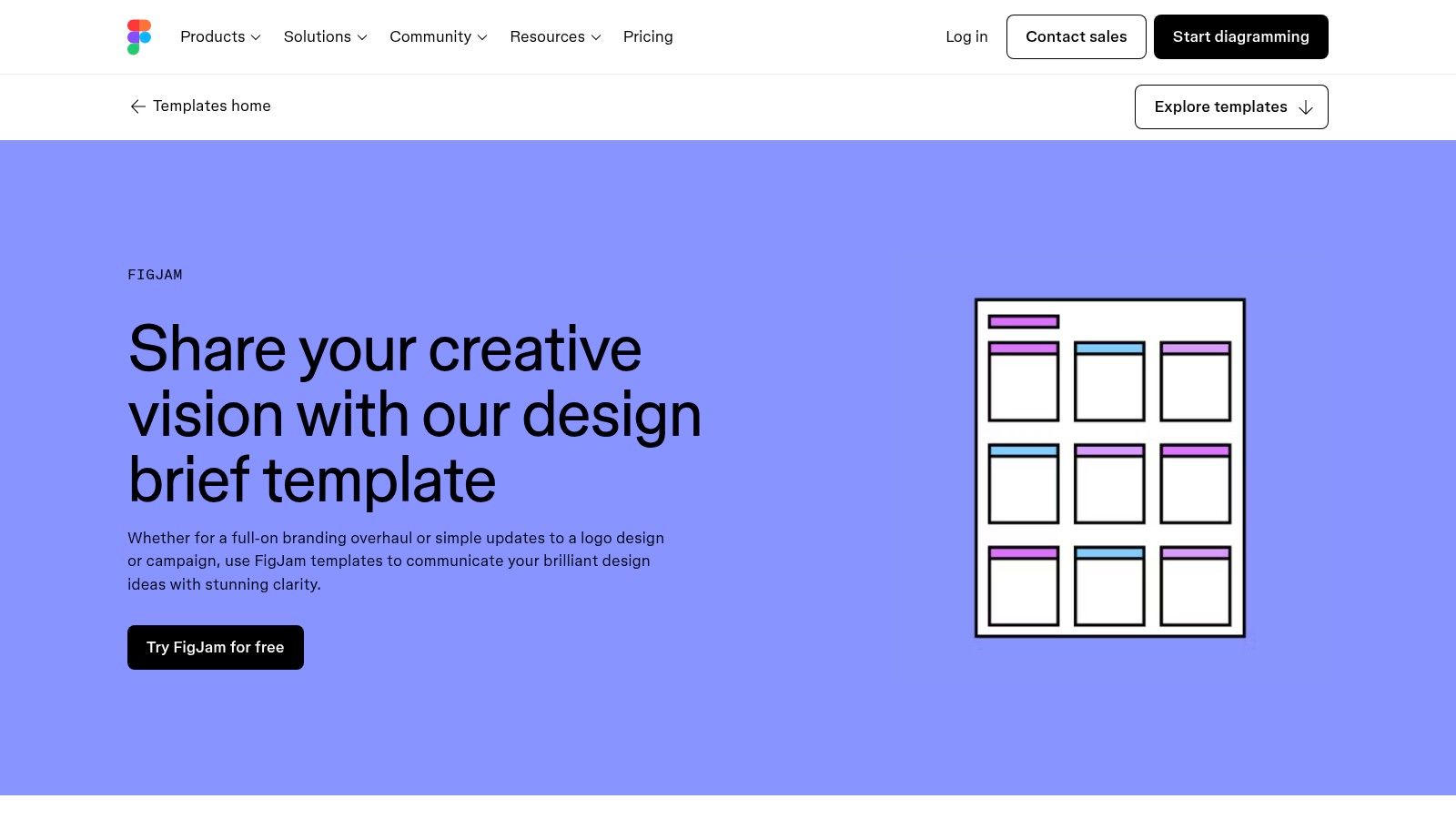 Figma (FigJam) – Design Brief Template