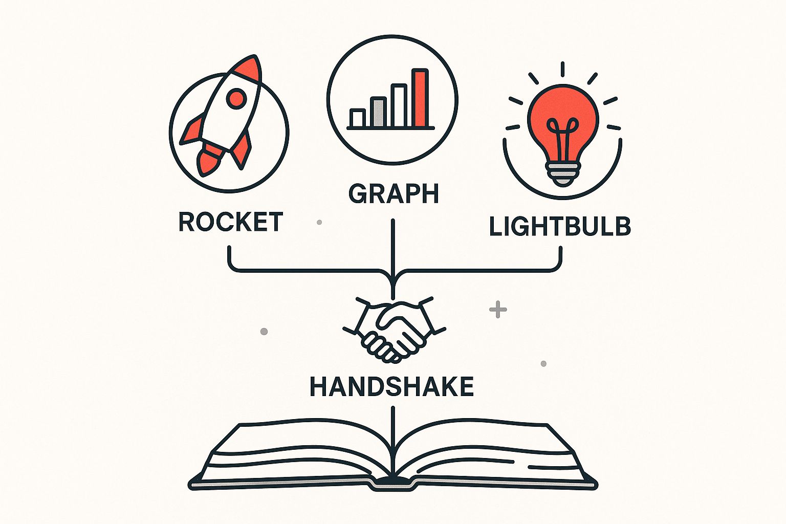 Infographic about what is a pitch deck