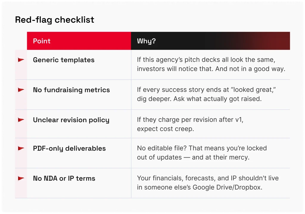 Red-flag checklist