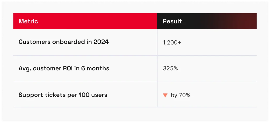Slide Anatomy of a Winning Value Proposition