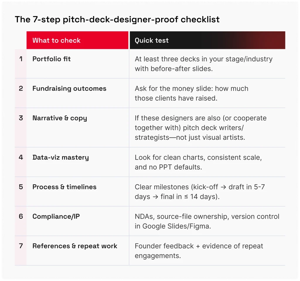 pitch deck designers