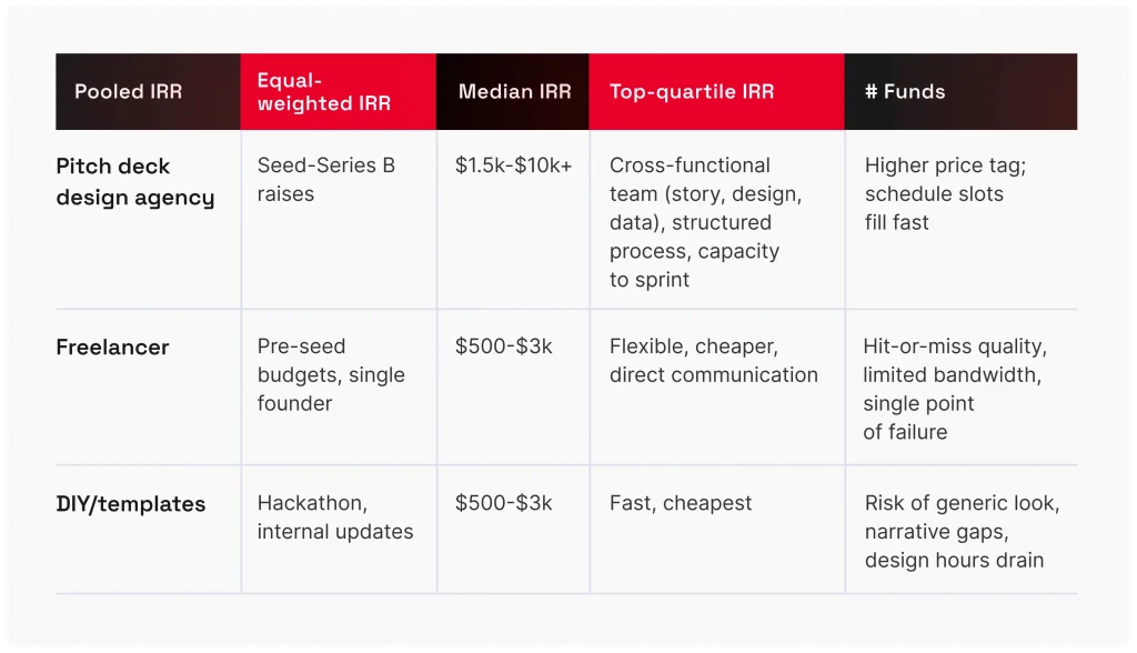 pitch deck designers