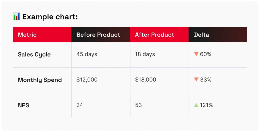 value proposition slide