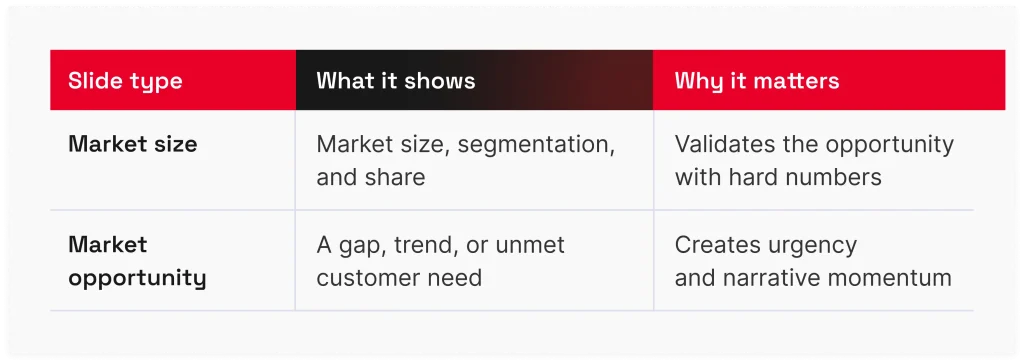 Market size slide vs market opportunity slide