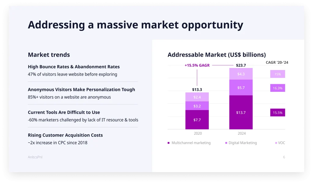 market size slide